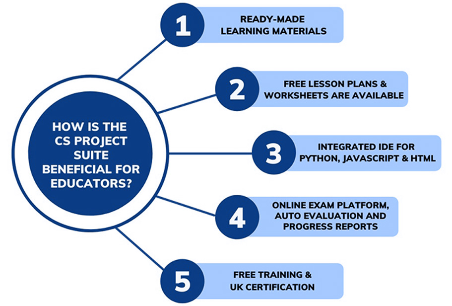 Online learning Platform for schools